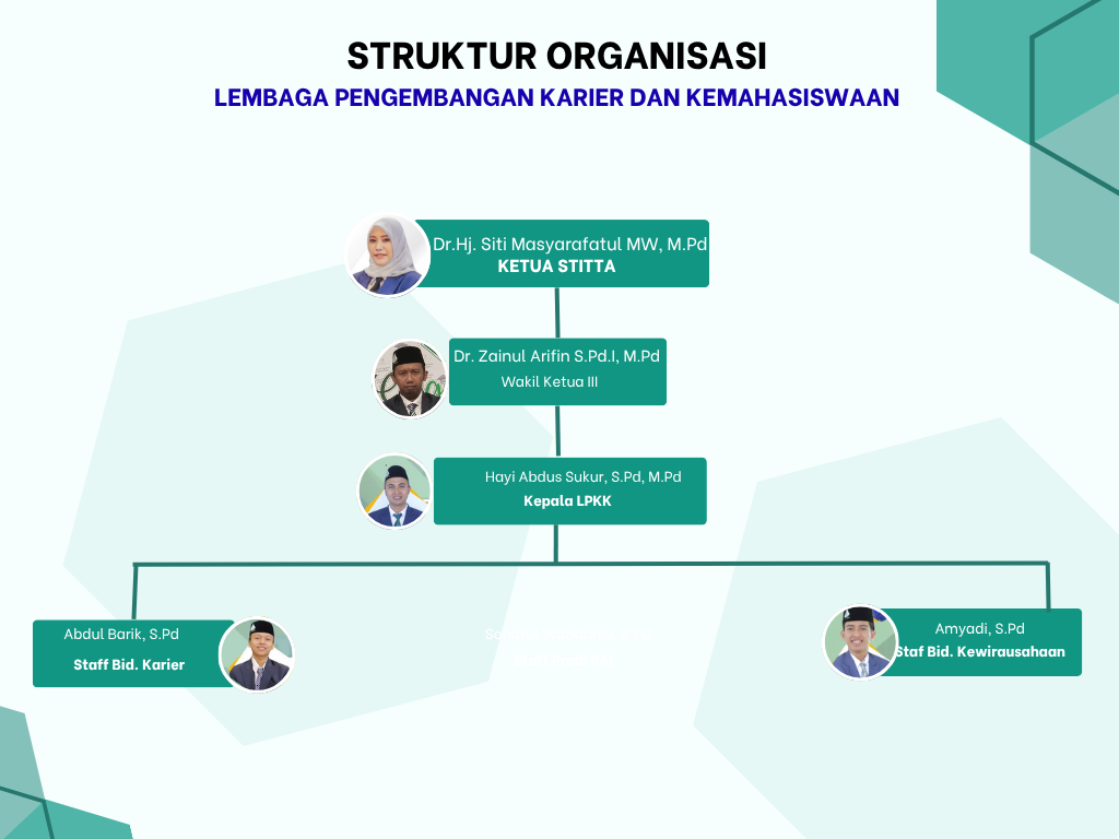 Struktur Organisasi Mahasiswa STIT Togo Ambarsari
